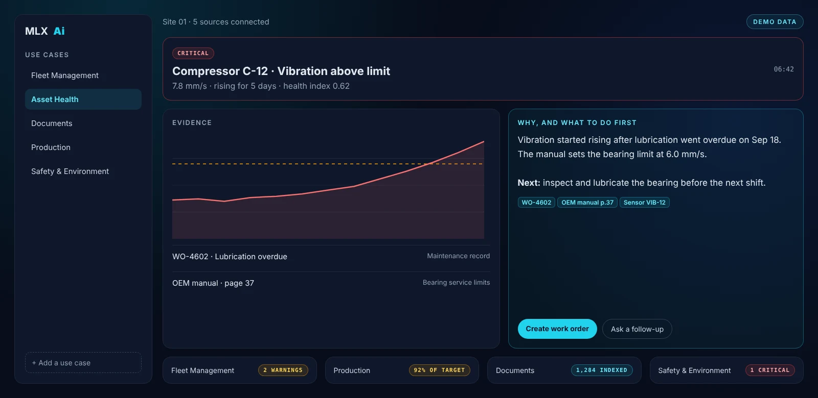 MLX Ai workspace: a list of use cases, a critical compressor vibration alert, the evidence behind it, and a recommended next step with cited sources